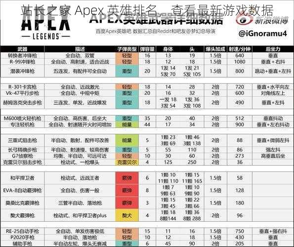 站长之家 Apex 英雄排名，查看最新游戏数据