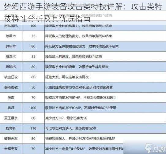 梦幻西游手游装备攻击类特技详解：攻击类特技特性分析及其优选指南