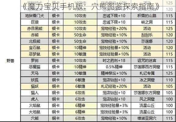 《魔力宝贝手机版：穴熊图鉴探索指南》