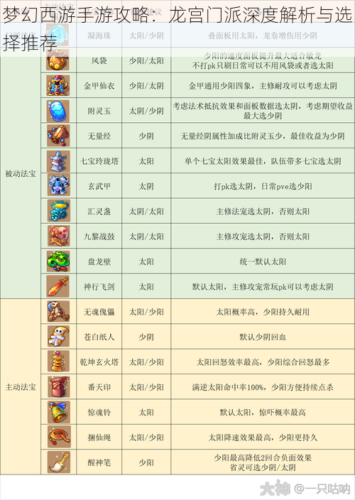 梦幻西游手游攻略：龙宫门派深度解析与选择推荐