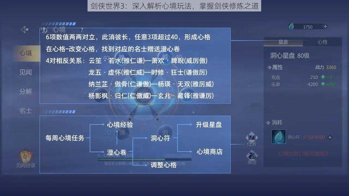 剑侠世界3：深入解析心境玩法，掌握剑侠修炼之道