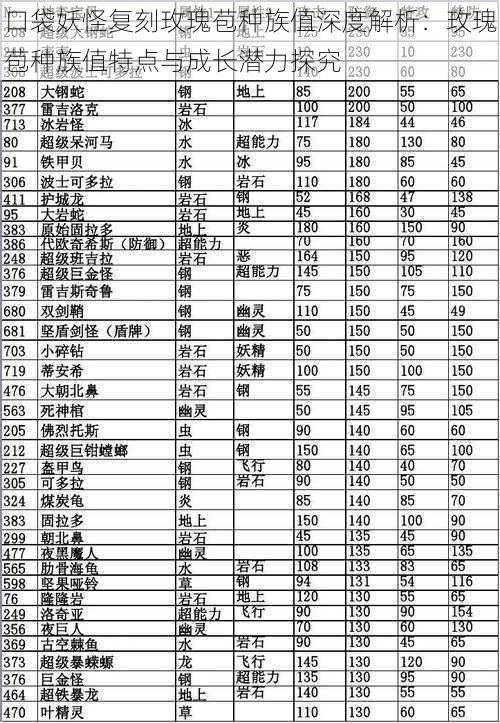 口袋妖怪复刻玫瑰苞种族值深度解析：玫瑰苞种族值特点与成长潜力探究