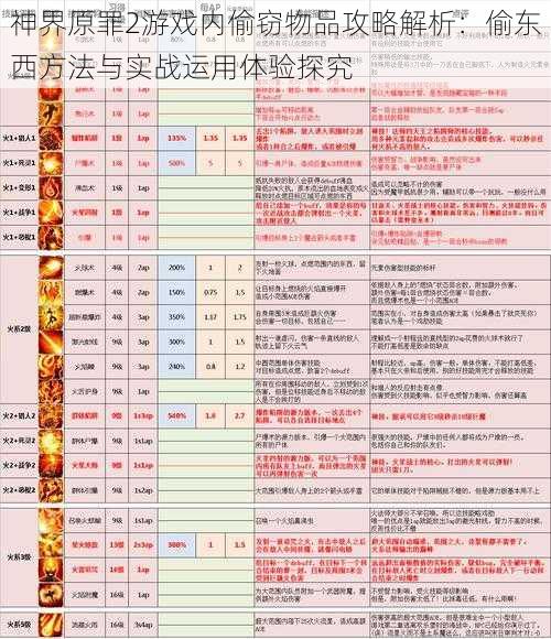 神界原罪2游戏内偷窃物品攻略解析：偷东西方法与实战运用体验探究