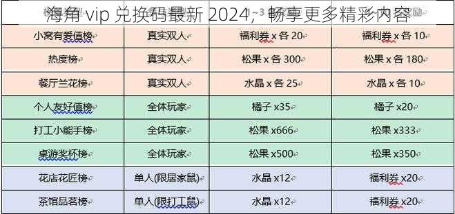 海角 vip 兑换码最新 2024，畅享更多精彩内容