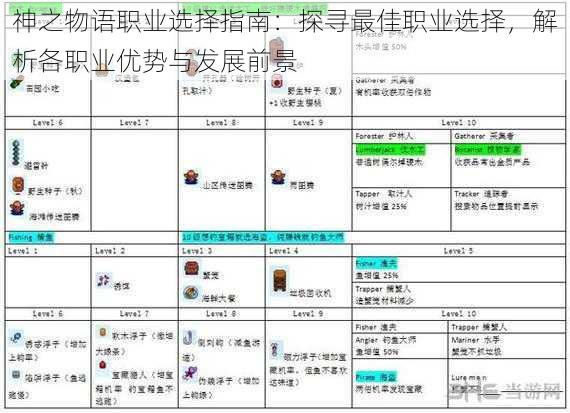 神之物语职业选择指南：探寻最佳职业选择，解析各职业优势与发展前景