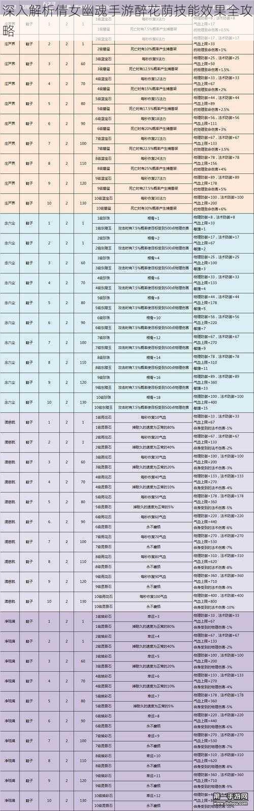 深入解析倩女幽魂手游醉花荫技能效果全攻略