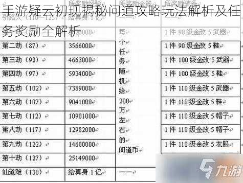 手游疑云初现揭秘问道攻略玩法解析及任务奖励全解析