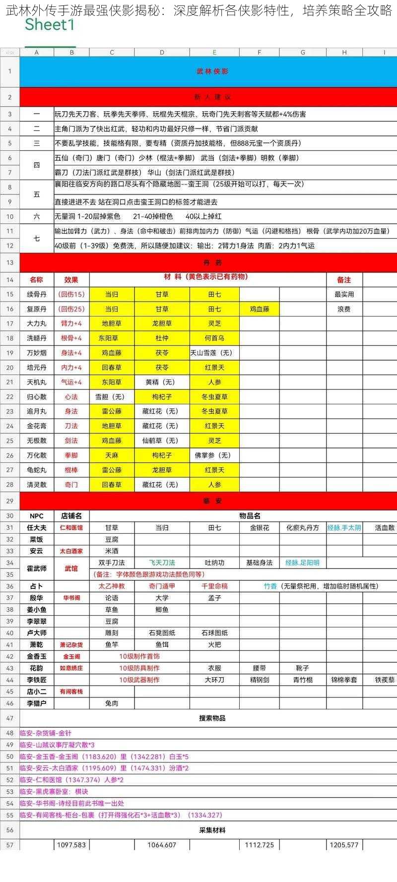 武林外传手游最强侠影揭秘：深度解析各侠影特性，培养策略全攻略