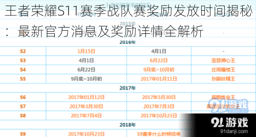 王者荣耀S11赛季战队赛奖励发放时间揭秘：最新官方消息及奖励详情全解析