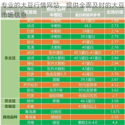 专业的大豆行情网站，提供全面及时的大豆市场信息