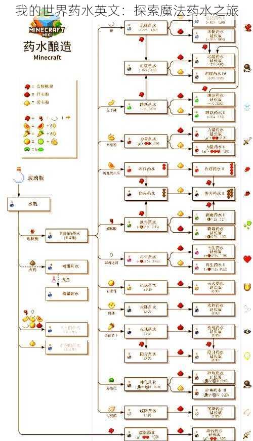 我的世界药水英文：探索魔法药水之旅