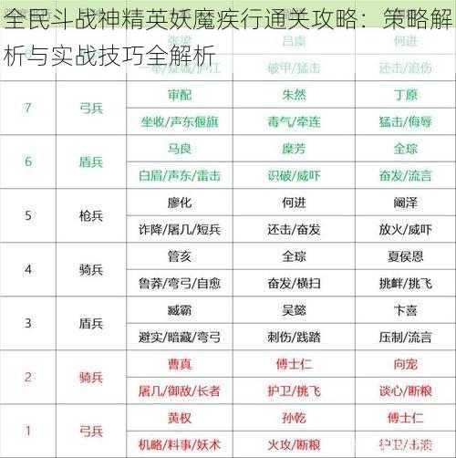 全民斗战神精英妖魔疾行通关攻略：策略解析与实战技巧全解析