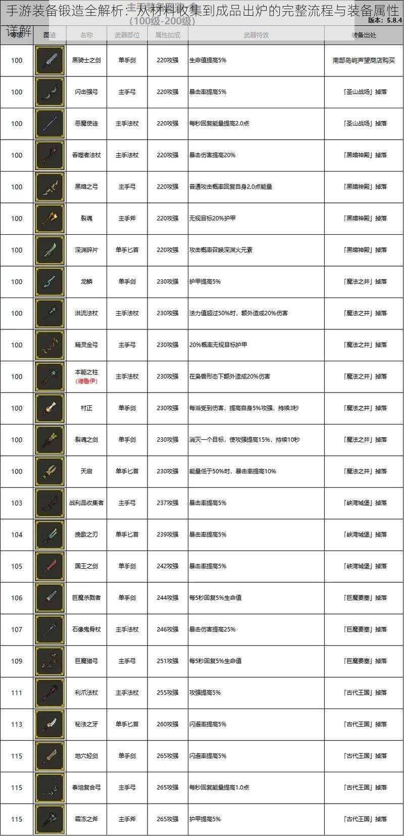 手游装备锻造全解析：从材料收集到成品出炉的完整流程与装备属性详解