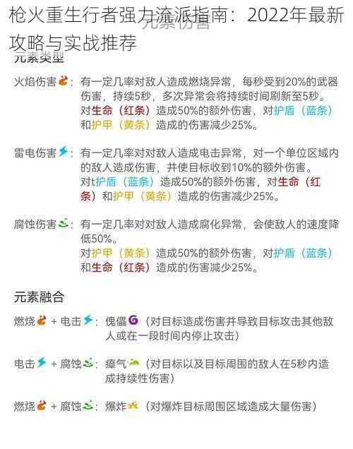 枪火重生行者强力流派指南：2022年最新攻略与实战推荐