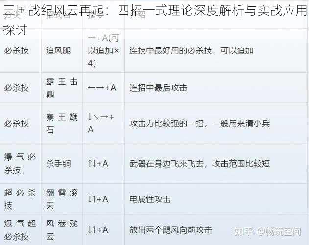 三国战纪风云再起：四招一式理论深度解析与实战应用探讨