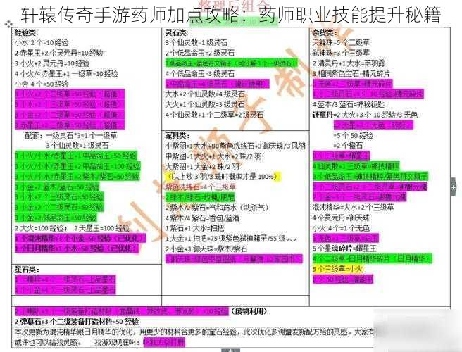 轩辕传奇手游药师加点攻略：药师职业技能提升秘籍