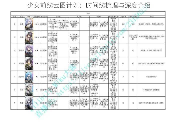 少女前线云图计划：时间线梳理与深度介绍