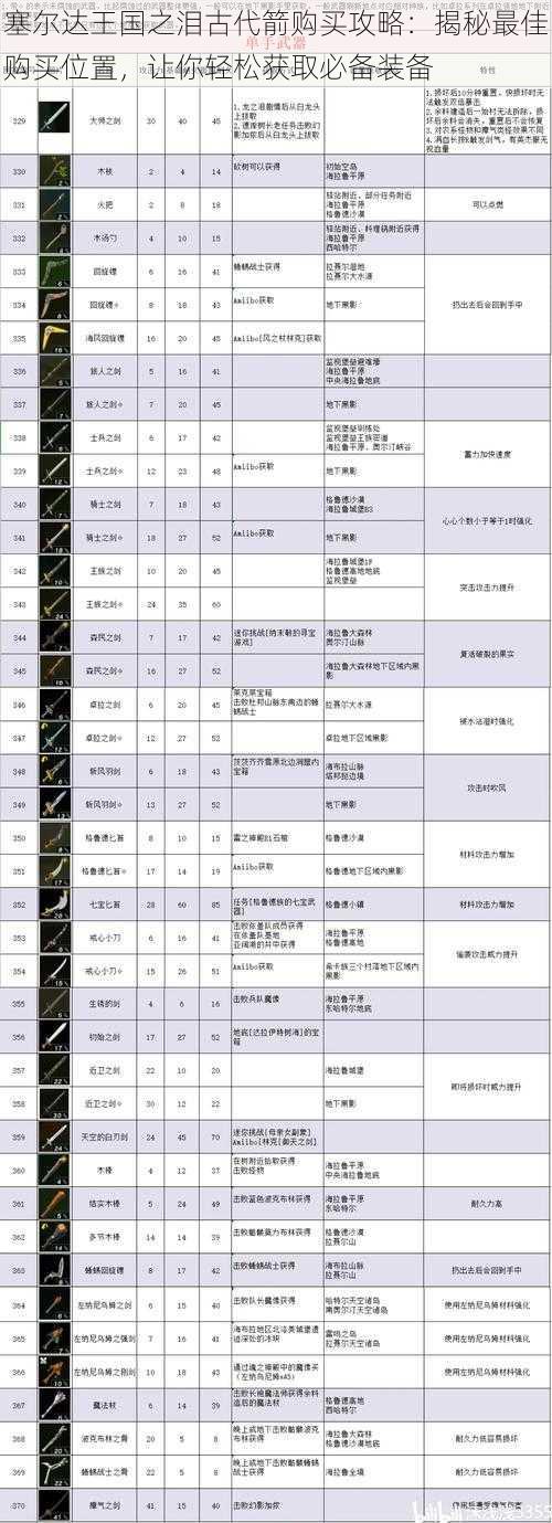 塞尔达王国之泪古代箭购买攻略：揭秘最佳购买位置，让你轻松获取必备装备