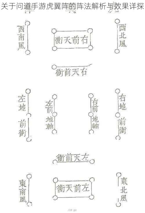 关于问道手游虎翼阵的阵法解析与效果详探