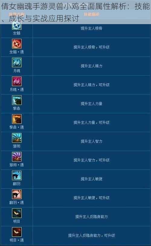 倩女幽魂手游灵兽小鸡全面属性解析：技能、成长与实战应用探讨