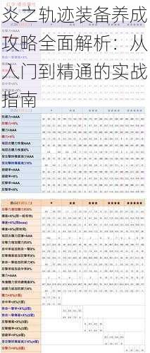 炎之轨迹装备养成攻略全面解析：从入门到精通的实战指南