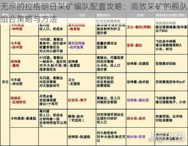 无尽的拉格朗日采矿编队配置攻略：高效采矿的舰队组合策略与方法