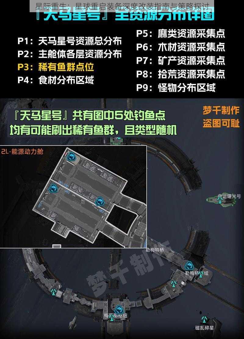 星际重生：星球重启装备深度改装指南与策略探讨