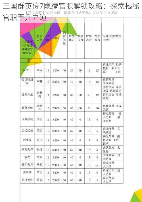 三国群英传7隐藏官职解锁攻略：探索揭秘官职晋升之道