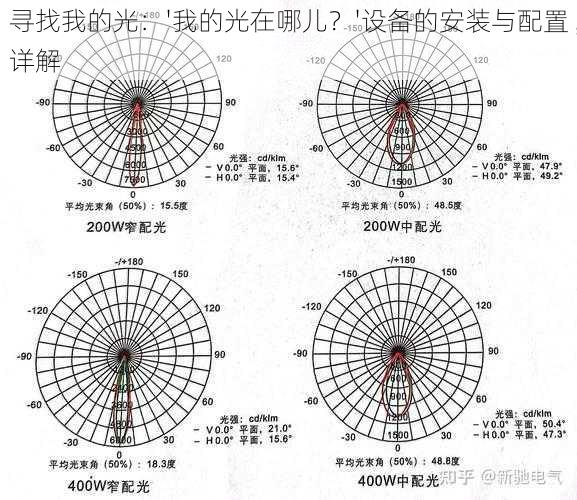 寻找我的光：'我的光在哪儿？'设备的安装与配置详解