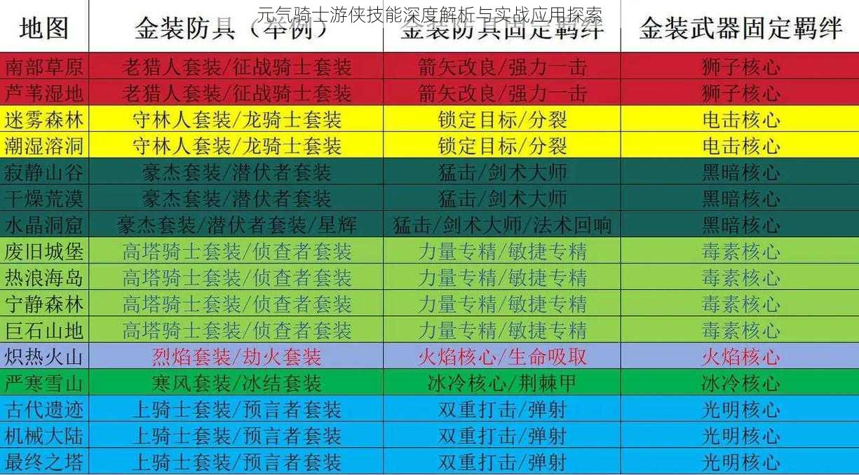 元气骑士游侠技能深度解析与实战应用探索