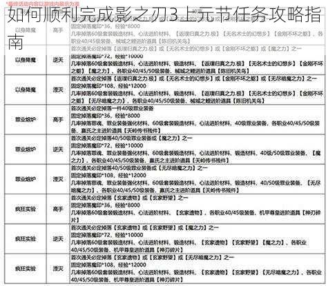 如何顺利完成影之刃3上元节任务攻略指南