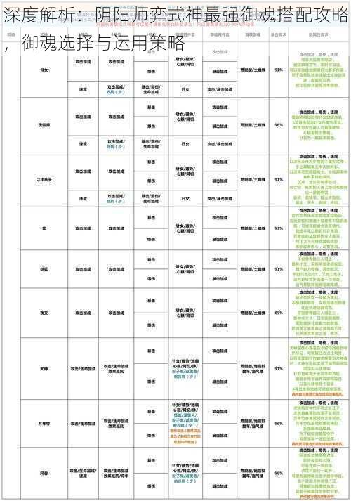 深度解析：阴阳师弈式神最强御魂搭配攻略，御魂选择与运用策略