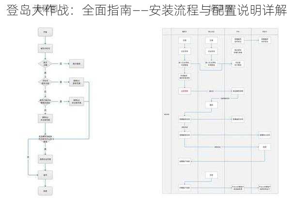 登岛大作战：全面指南——安装流程与配置说明详解