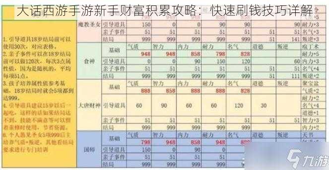 大话西游手游新手财富积累攻略：快速刷钱技巧详解