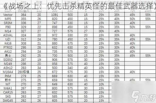 《战场之上：优先击杀精英怪的最佳武器选择》