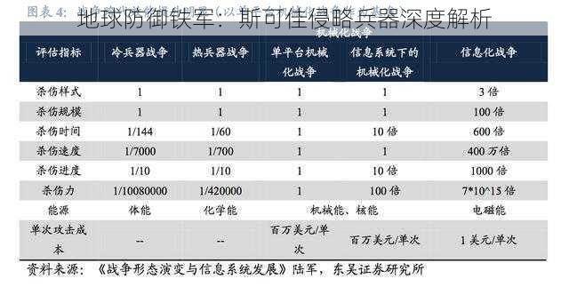 地球防御铁军：斯可佳侵略兵器深度解析