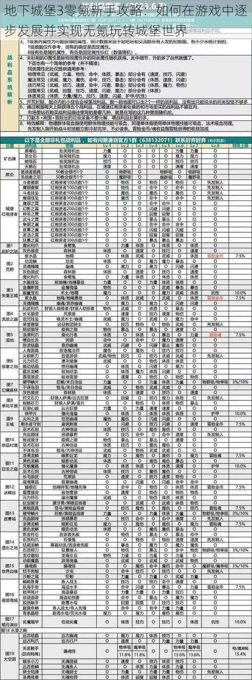 地下城堡3零氪新手攻略：如何在游戏中逐步发展并实现无氪玩转城堡世界