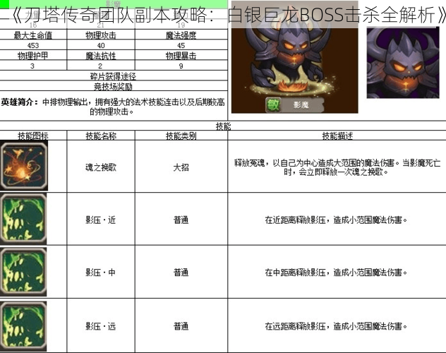 《刀塔传奇团队副本攻略：白银巨龙BOSS击杀全解析》