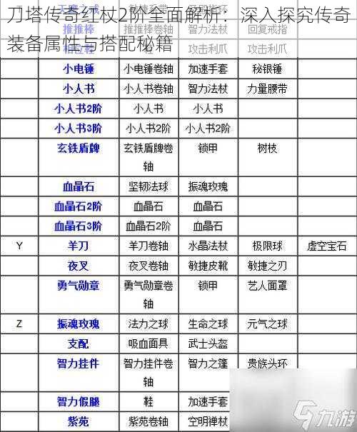 刀塔传奇红杖2阶全面解析：深入探究传奇装备属性与搭配秘籍