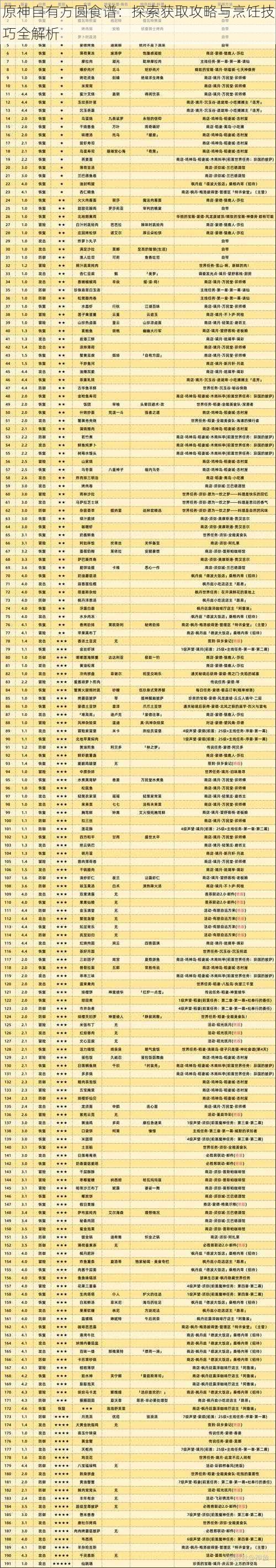 原神自有方圆食谱：探索获取攻略与烹饪技巧全解析