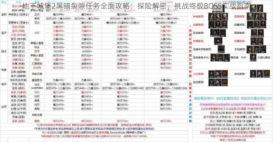 地下城堡2黑暗裂隙任务全面攻略：探险解密，挑战终极BOSS实战指南