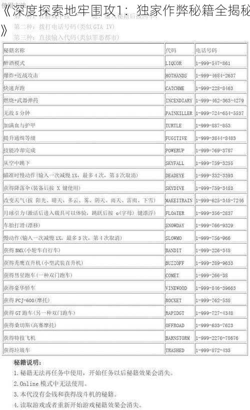 《深度探索地牢围攻1：独家作弊秘籍全揭秘》