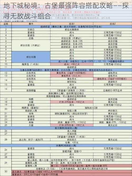 地下城秘境：古堡最强阵容搭配攻略——探寻无敌战斗组合