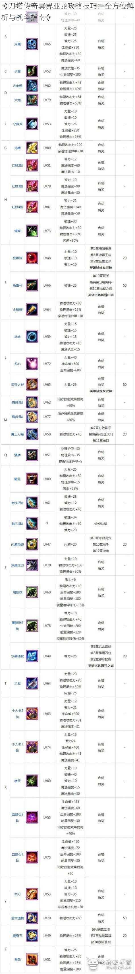 《刀塔传奇冥界亚龙攻略技巧：全方位解析与战斗指南》