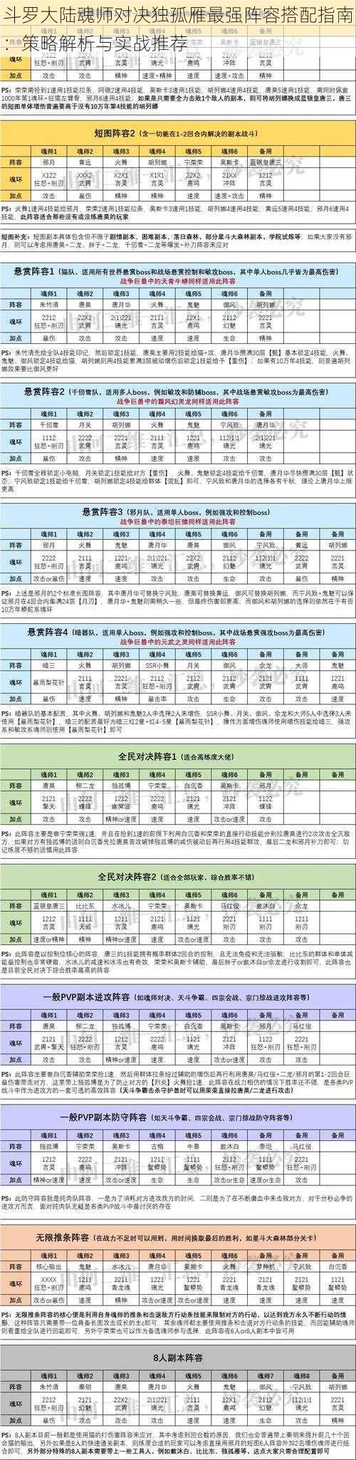 斗罗大陆魂师对决独孤雁最强阵容搭配指南：策略解析与实战推荐