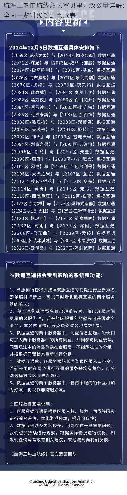 航海王热血航线船长室贝里升级数量详解：全面一览升级资源需求表