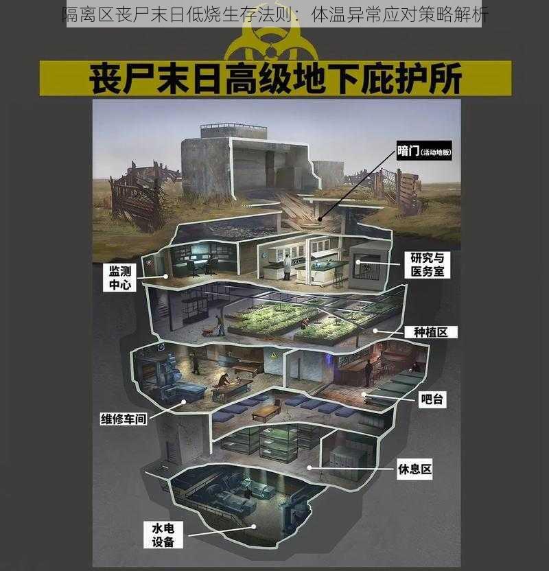 隔离区丧尸末日低烧生存法则：体温异常应对策略解析