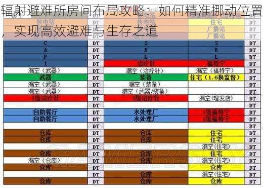 辐射避难所房间布局攻略：如何精准挪动位置，实现高效避难与生存之道