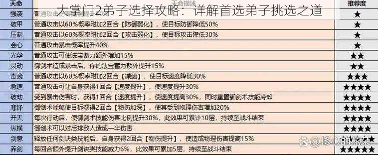 大掌门2弟子选择攻略：详解首选弟子挑选之道