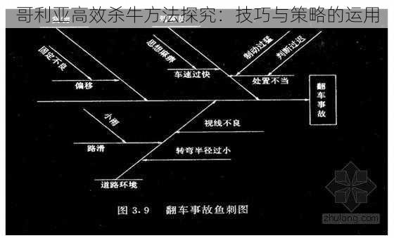 哥利亚高效杀牛方法探究：技巧与策略的运用